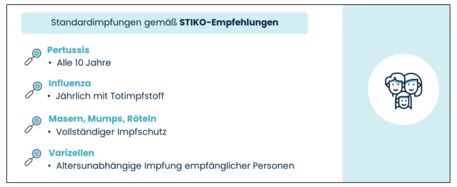 Standardimpfungen gemäß STIKO-Empfehlungen